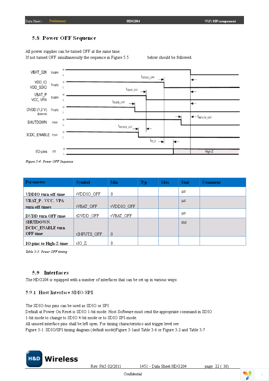 SPB204 EVK Page 22